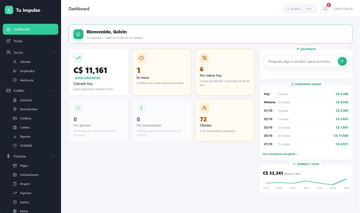 Dashboard del negocio — KPIs y agenda del día